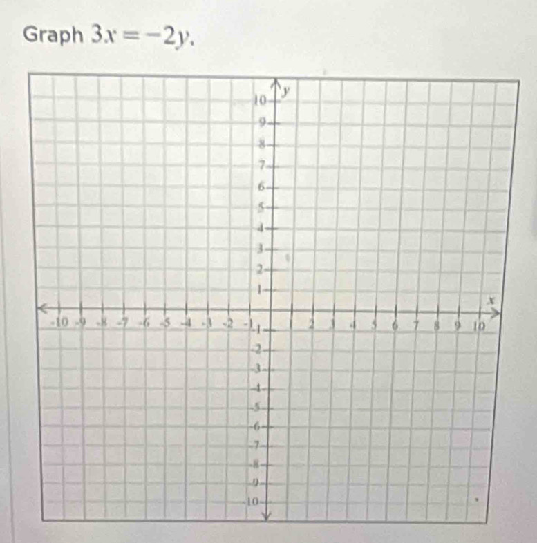 Graph 3x=-2y.