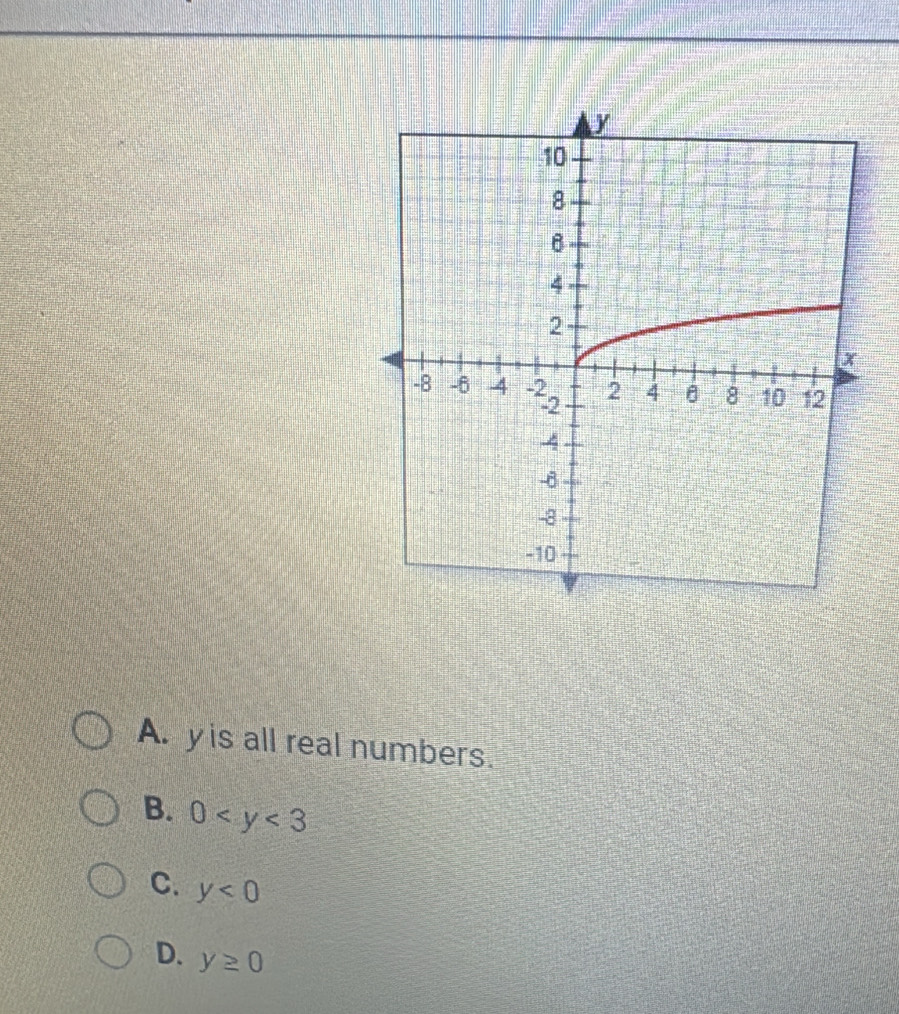 A. y is all real numbers.
B. 0
C. y<0</tex>
D. y≥ 0