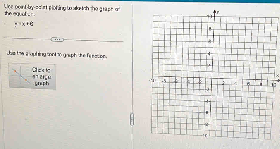 Use point-by-point plotting to sketch the graph of 
the equation.
y=x+6
Use the graphing tool to graph the function. 
Click tox 
enlarge 0 
graph