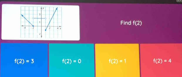 Find f(2)
f(2)=3 f(2)=0 f(2)=1 f(2)=4