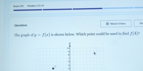 Score: 3/5 Penalty: 0.25 off 
Question Watch Video Sh 
The graph of y=f(x) is shown below. Which point could be used to find f(4)
y
1
9
8
7
6
D 5
4