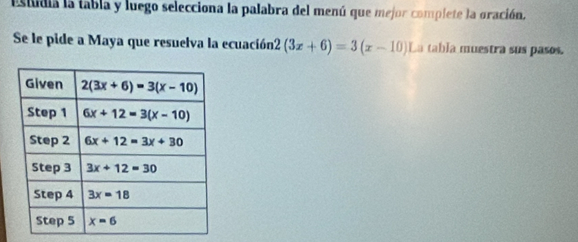 Estudia la tabla y luego selecciona la palabra del menú que mejor complete la oración.
Se le pide a Maya que resuelva la ecuación2 (3x+6)=3(x-10) La tabla muestra sus pasos.