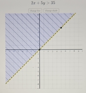 2x+5y>35
Change lin Change shade