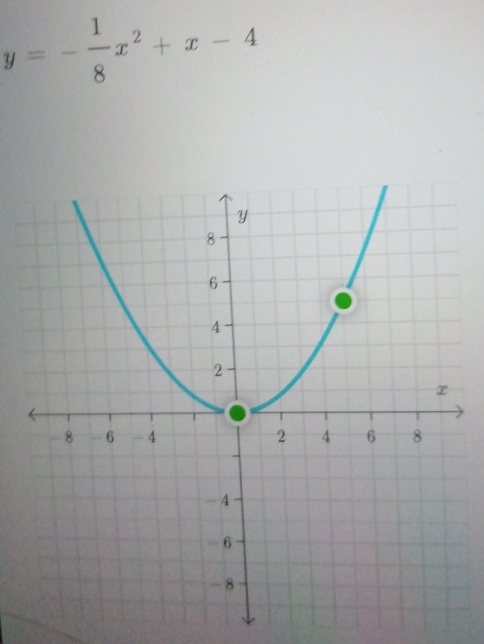 y=- 1/8 x^2+x-4