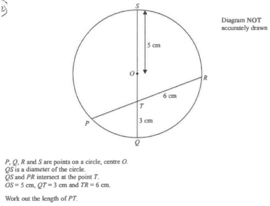 s
Diagram NOT 
accurately drawn
P, Q, R and S are points on a circle, centre O.
QS is a diameter of the circle.
QS and PR intersect at the point T.
OS=5cm, QT=3cm and TR=6cm. 
Work out the length of PT.