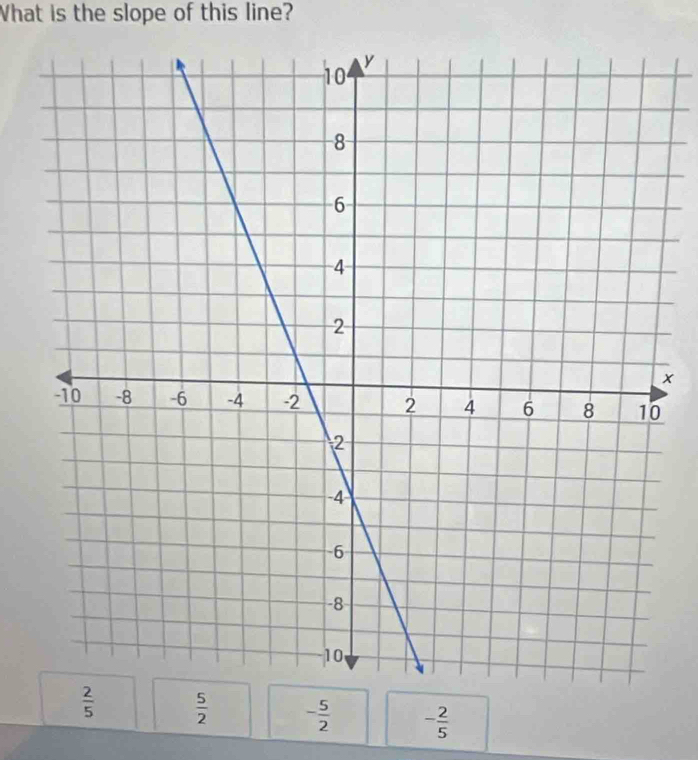 What is the slope of this line?
x
 5/2  - 5/2  - 2/5 