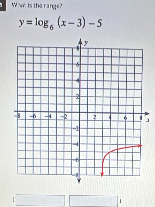 What is the range?
y=log _6(x-3)-5
x
(□ ,□ )