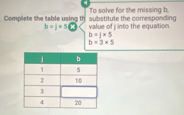 To solve for the missing b, 
Complete the table using the substitute the corresponding
b=j* 5 value of j into the equation.
b=j* 5
b=3* 5