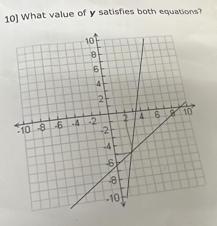 10] What value of y satisfies both equations?