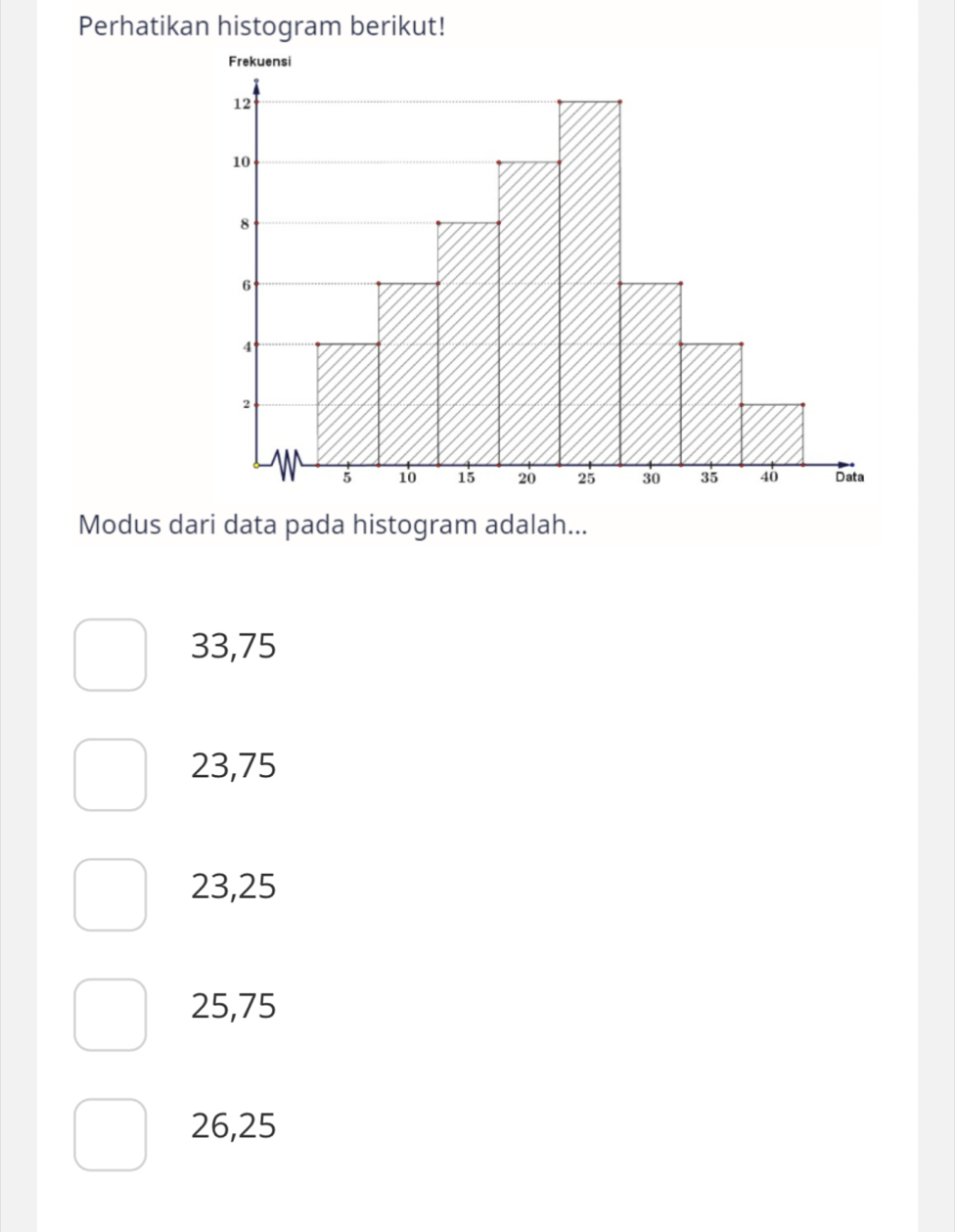 Perhatikan histogram berikut!
Modus dari data pada histogram adalah...
33,75
23,75
23, 25
25, 75
26, 25