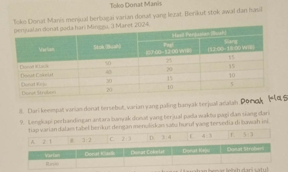 Toko Donat Manis
Toko Donat Manis menjual berbagai varian donat yang lezat. Berikut stok awal dan hasil
.
8. Dari keempat varian donat tersebut, varian yang paling banyak terjual adalah Donat
9. Lengkapi perbandingan antara banyak donat yang terjual pada waktu pagi dan siang dari
tiap varian dalam tabel berikut dengan menuliskan satu huruf yang tersedia di bawah ini.
A. 2:1 B. 3:2 C. 2:3 D. 3:4 E. 4:3 F. 5:3
Varian Donat Klasik Donat Cokelat Donat Keju Donat Stroberi
Rasio
T wahan benar lebiḥ darí satul