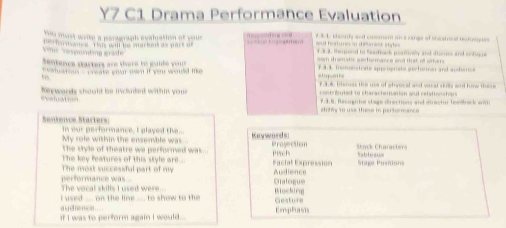 Y7 C1 Drama Performance Evaluation
You must write a paragraph evalyation of your R=noma == 1:31: ientily and comment on a range of thestried tecniques
herformance, the will be marked as part of E i t s al küzsaß hugd and festures in différent styles 
e ur responding grade
7.3.2. Respond to feadfack positively and discuss and critique
own dramatis performance and that of others .
Sentence starters are there to g u ide your bemonstrate appropriste performer and audience
atuation - creare your own it you would lik 
t atquette
7.9.4. Discuss the use of physical and vocal skills and how these
Neywords should be included within your contributed to characterisation and reistionships 
evaluation 9:3:5. Recognise slage directions and director feedback with
ability to use thase in performance
Sentence Starters:
in our performance, I played the...
My role within the ensemble was... Reywords
The style of theatre we performed was... pitch Projection Stock Characters
Tableaux
The key features of this style are... Facial Expression Stage Positions
The most successful part of my Audience
performance was... Dialogue
The vocal skills I used were... Blocking
I used .... on the line .... to show to the Gesture
audience... Emphasis
if I was to perform again I would...