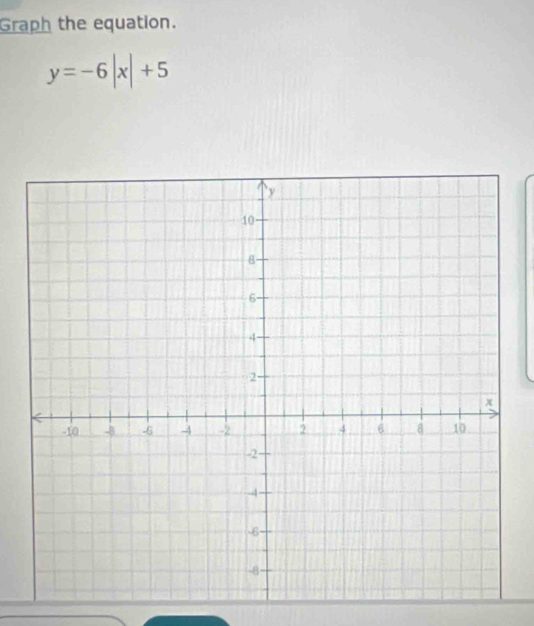 Graph the equation.
y=-6|x|+5