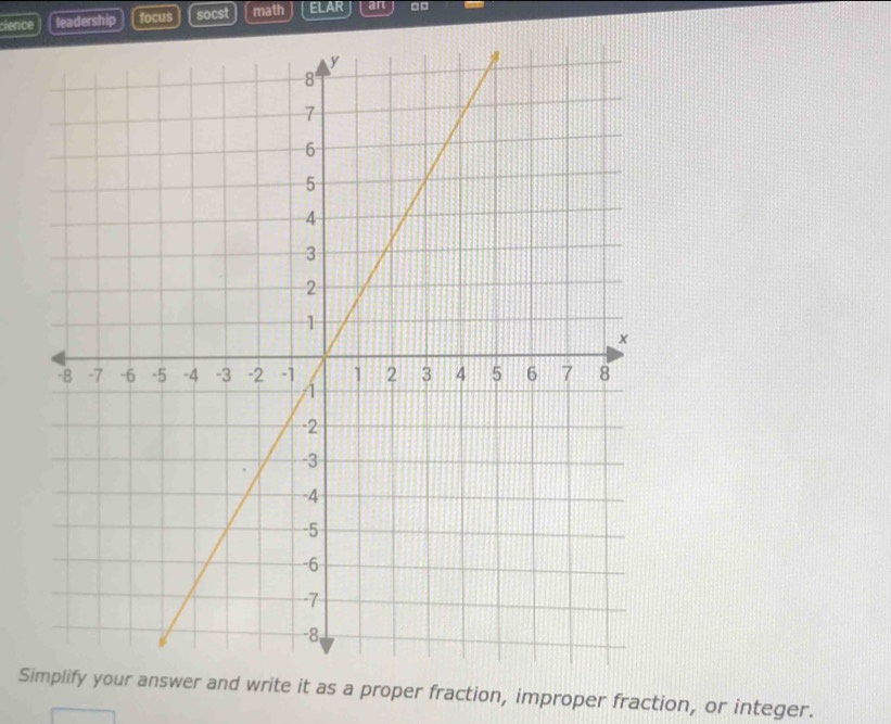 cience leadership focus socst math ELAR ar □□ 
Simplify your answer and write it as a proper fraction, improper fraction, or integer.