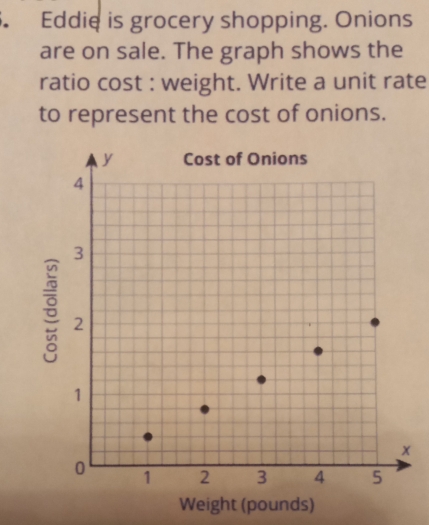 、 Eddie is grocery shopping. Onions 
are on sale. The graph shows the 
ratio cost : weight. Write a unit rate 
to represent the cost of onions. 
Weight (pounds)