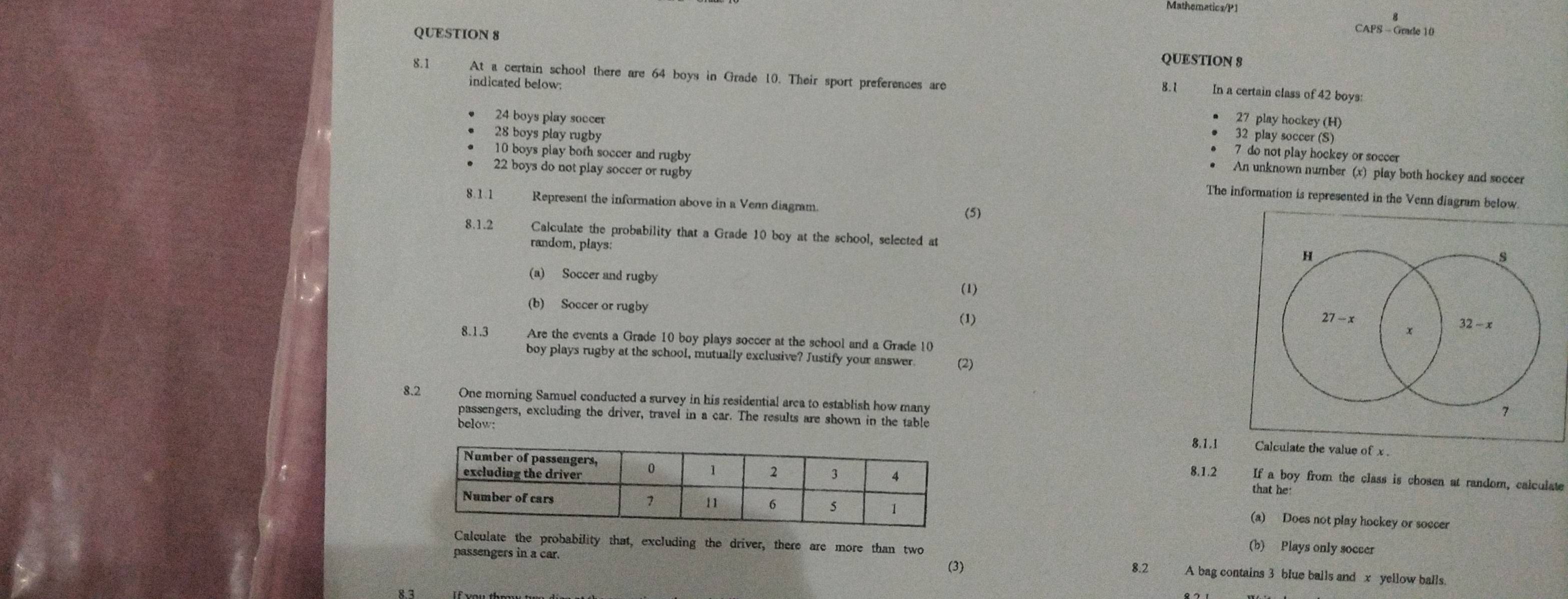 Mathematics/P1
CAPS - Grade 10
QUESTION 8 QUESTION 8
8.1 At a certain school there are 64 boys in Grade 10. Their sport preferences are
indicated below:
8.1 In a certain class of 42 boys:
27 play hockey (H)
32 play soccer (S)
24 boys play soccer 7 do not play hockey or soccer
10 boys play both soccer and rugby
28 boys play rugby An unknown number (x) play both hockey and soccer
22 boys do not play soccer or rugby The information is represented in the Venn diagram below.
8.1.1 Represent the information above in a Venn diagram. (5)
8.1.2 Calculate the probability that a Grade 10 boy at the school, selected at 
random, plays:
(a) Soccer and rugby (1)
(b) Soccer or rugby 
(1) 
8.1.3 Are the events a Grade 10 boy plays soccer at the school and a Grade 10
boy plays rugby at the school, mutually exclusive? Justify your answer (2)
8.2 One morning Samuel conducted a survey in his residential arca to establish how many
passengers, excluding the driver, travel in a car. The results are shown in the table
below:
8.1.1Calculate the value of x .
8.1.2 that he
If a boy from the class is chosen at random, calculate
(a) Does not play hockey or soccer
Calculate the probability that, excluding the driver, there are more than two
passengers in a car.
(b) Plays only soccer
(3) 8.2 A bag contains 3 blue balls and x yellow balls.