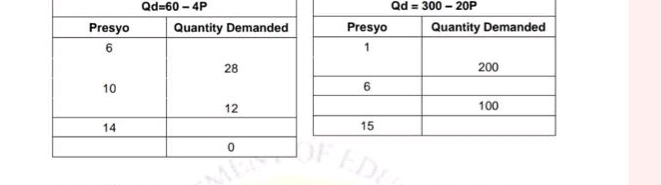 Qd=60-4P
Qd=300-20P