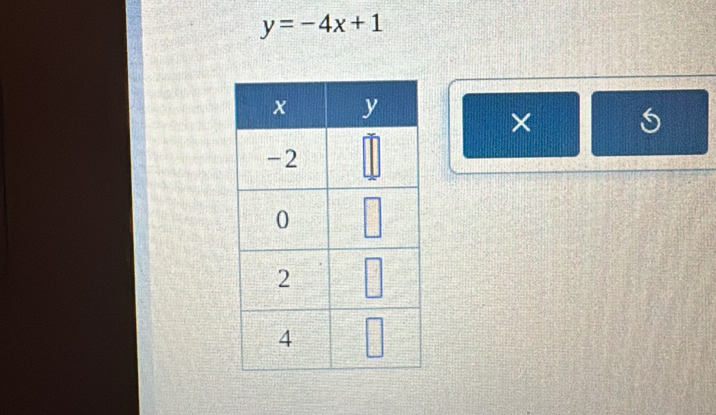 y=-4x+1
×