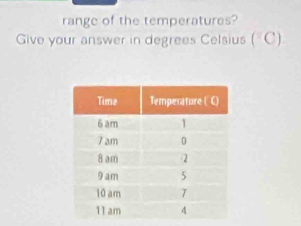 range of the temperatures? 
Give your answer in degrees Celsius ("C)