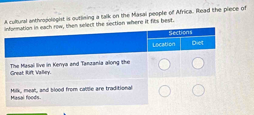 A cultural anthropologist is outlining a talk on the Masai people of Africa. Read the piece of 
t the section where it fits best.