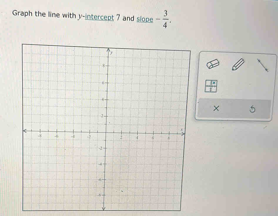 Graph the line with y-intercept 7 and slope - 3/4 . 
×