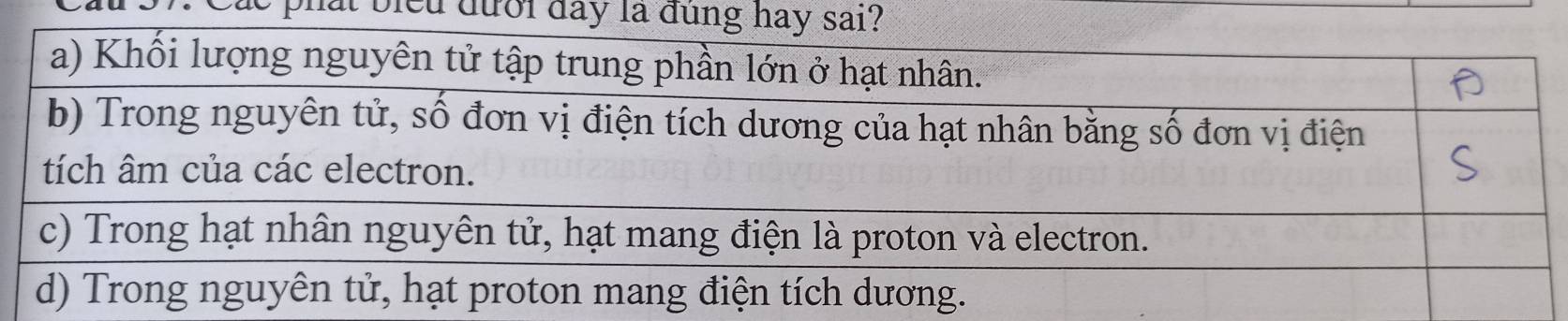 phat bieu dưổi day là