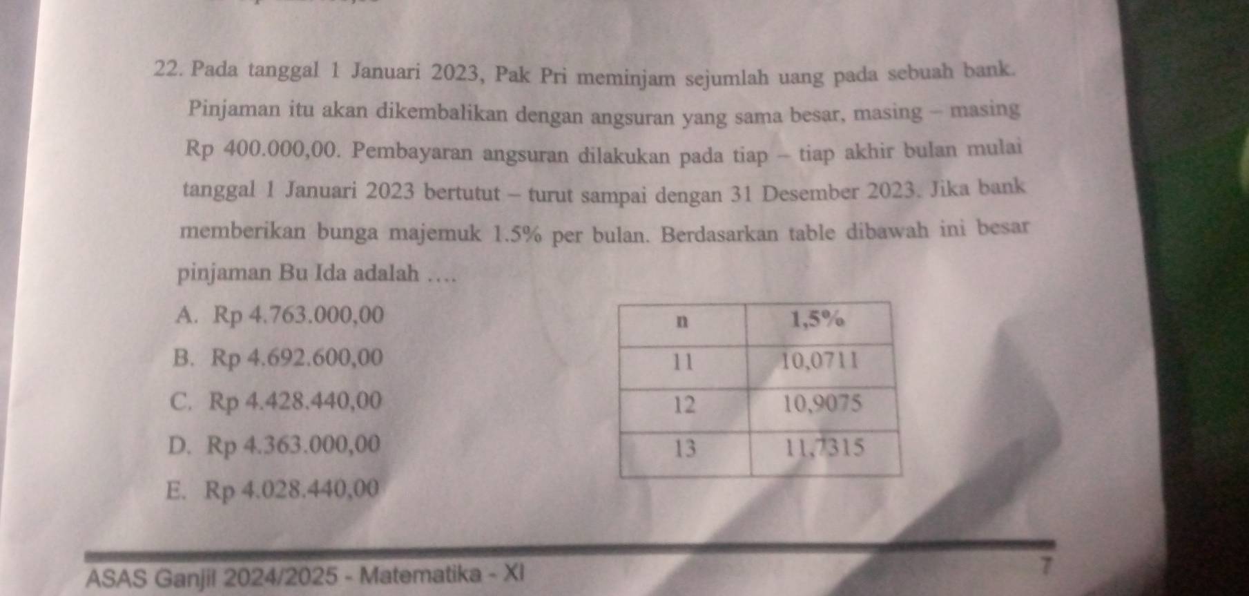 Pada tanggal 1 Januari 2023, Pak Pri meminjam sejumlah uang pada sebuah bank.
Pinjaman itu akan dikembalikan dengan angsuran yang sama besar, masing - masing
Rp 400.000,00. Pembayaran angsuran dilakukan pada tiap - tiap akhir bulan mulai
tanggal 1 Januari 2023 bertutut - turut sampai dengan 31 Desember 2023. Jika bank
memberikan bunga majemuk 1.5% per bulan. Berdasarkan table dibawah ini besar
pinjaman Bu Ida adalah …..
A. Rp 4.763.000,00
B. Rp 4.692.600,00
C. Rp 4.428.440,00
D. Rp 4.363.000,00
E. Rp 4.028.440,00
ASAS Ganjil 2024/2025 - Matematika - XI
7