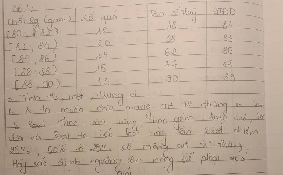 B6. 1: 
chǒi Rg (gam) SO' qud Tán sotay GTDD
18
81
[80,2]
18
(82,84)
38
83
20
6 8 86
(84,86)
8f
(86,88)
15
89
[88,90)
13
90
a Timn +o, mot, toung v 
6. to madn chia māng cirt the thing tn la 
s Roai theo cān náng, bao gàn Roa nhó, Roo 
uiia và Roai to Cac loai nay xán Ruat chiè
251, s010 à 251. só mān cut h thàng; 
Hay xao dinb nguláng càn náng dè plaai qu