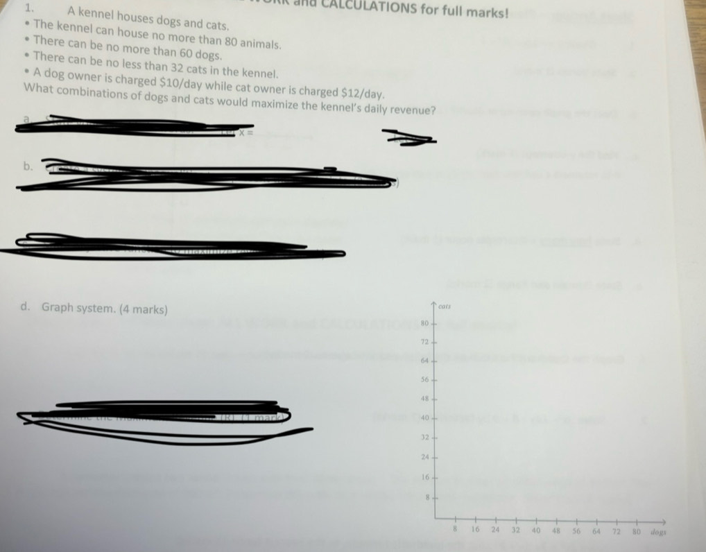 CALCULATIONS for full marks! 
1. A kennel houses dogs and cats. 
The kennel can house no more than 80 animals. 
There can be no more than 60 dogs. 
There can be no less than 32 cats in the kennel. 
A dog owner is charged $10/day while cat owner is charged $12/day. 
What combinations of dogs and cats would maximize the kennel’s daily revenue? 
b. 
d. Graph system. (4 marks)