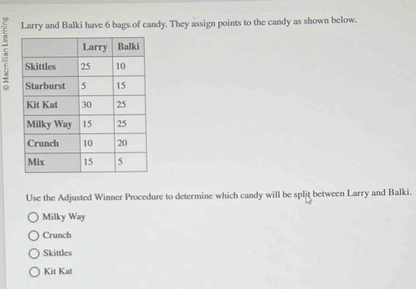 Larry and Balki have 6 bags of candy. They assign points to the candy as shown below.
5
Use the Adjusted Winner Procedure to determine which candy will be split between Larry and Balki.
Milky Way
Crunch
Skittles
Kit Kat