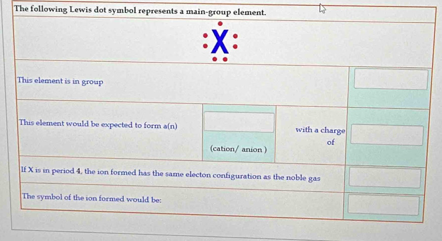 The following Lewis dot symbol represents a main-grou