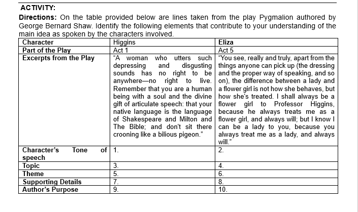 AC TIVI TY: 
Directions: On the table provided below are lines taken from the play Pygmalion authored by 
George Bernard Shaw. Identify the following elements that contribute to your understanding of the