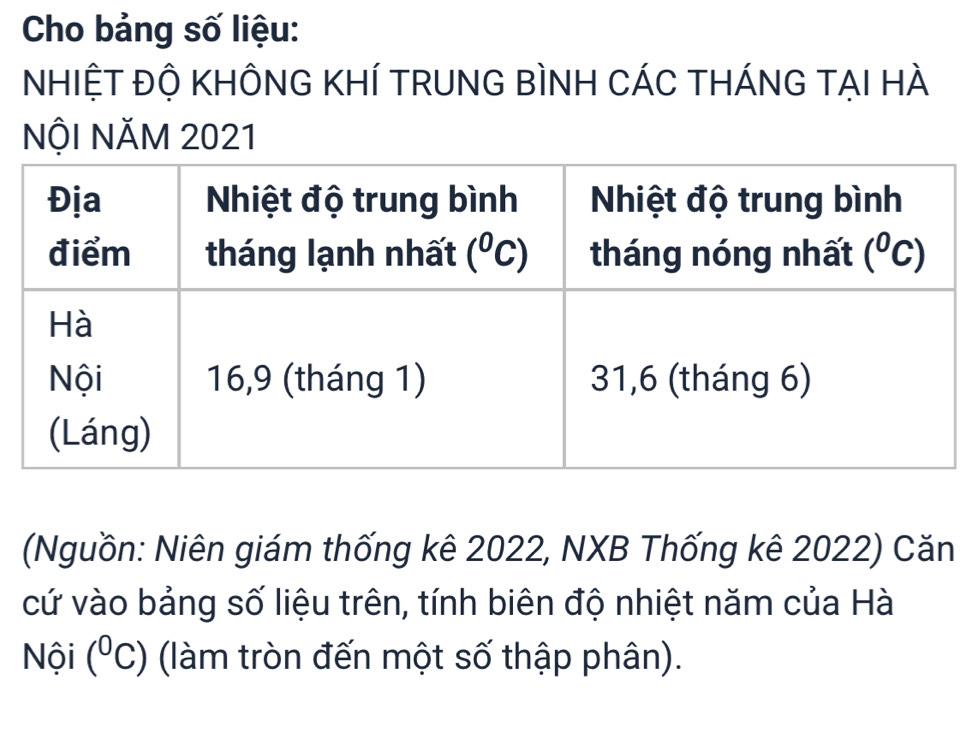 Cho bảng số liệu:
NHIỆT ĐỘ KHÔNG KHÍ TRUNG BÌNH CÁC THÁNG TẠI HÀ
NộI NăM 2021
(Nguồn: Niên giám thống kê 2022, NXB Thống kê 2022) Căn
cứ vào bảng số liệu trên, tính biên độ nhiệt năm của Hà
Nội (^circ C) (làm tròn đến một số thập phân).