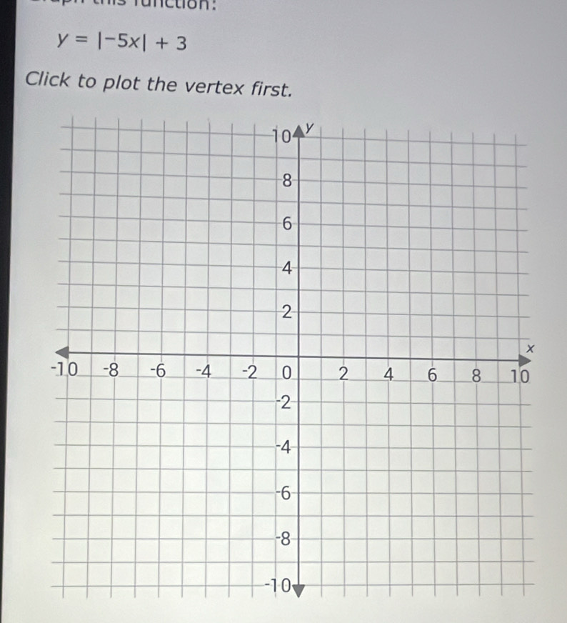 ction:
y=|-5x|+3
Click to plot the vertex first.