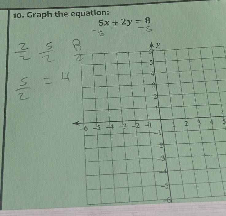 Graph the equation:
5x+2y=8
5