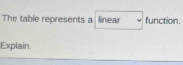 The table represents a linear function. 
Explain.