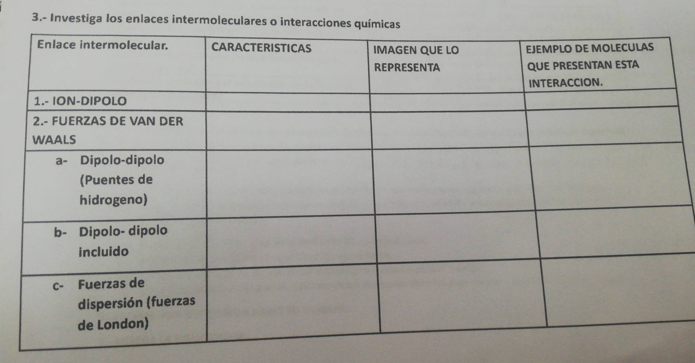 3.- Investiga los enlaces intermolecular