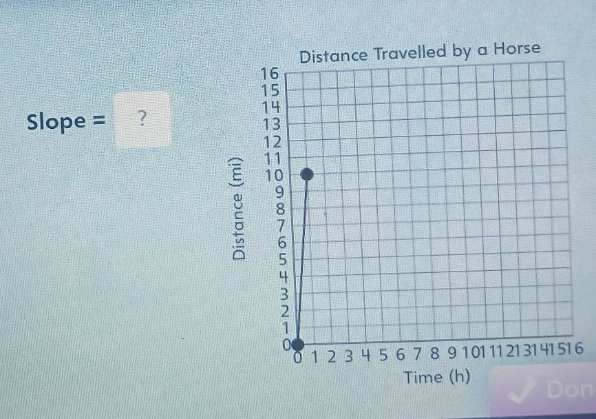 Slope = ? 
6 
Time (h)