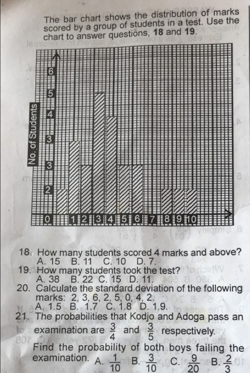 The bar chart shows the distribution of marks
scored by a group of students in a test. Use the
chart to answer questions, 18 and 19.
18 How many students scored 4 marks and above?
A. 15 B. 11 C. 10 D. 7.
19. How many students took the test?
A. 38 B. 22 C. 15 D. 11.
20. Calculate the standard deviation of the following
marks: 2, 3, 6, 2, 5, 0, 4, 2.
A. 1.5 B. 1.7 C. 1.8 D. 1.9.
21. The probabilities that Kodjo and Adoga pass an
examination are  3/4  and  3/5  respectively.
/
Find the probability of both boys failing the
examination. A.  1/10  B.  3/10  C.  9/20  B.  2/3 