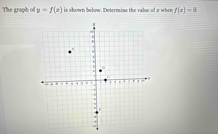 The graph of y=f(x) is shown below. Determine the value of æ when f(x)=0.