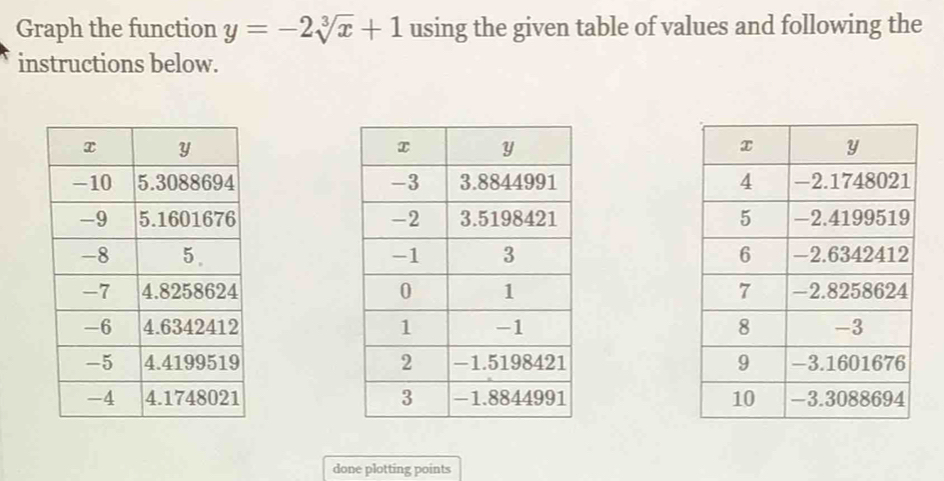 Graph the function y=-2sqrt[3](x)+1 using the given table of values and following the 
instructions below. 







done plotting points