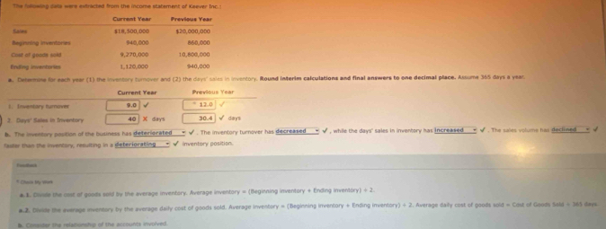 The faowing dala were extracted from the income statement of Keever Inc. : 
a. Dehermine for each year (1) the inventory turnover and (2) the days ' sales in inventory. Round interim calculations and final answers to one decimal place. Assume 365 days a year. 
Current Year Previous Year
1. Inventary tumnover 9.0 √ =12.0
2. Days' Sales in Inventory 40 X days 30.4 √ days
b. The inventory position of the business has deteriorated __ π √ . The inventory turnover has decreased __< √ , while the  days" sales in inventory has increased__< √. The sales volume has declined __π √ 
faster than the inventory, resulting in a deteriorating * √ inventory position. 
* Chnin My Work 
€】 Diviale the cost of goods sold by the average inventory. Average inventory = (Beginning inventory + Ending inventóry) ÷ 2. 
#.2. Divide the average inventory by the average daily cost of goods sold. Average inventory = (Beginning inventory + Ending inventory +3 . Average daily cost of goods sold = Cost of Goods  Stide=365 days. 
B. Consster the relationship of the accounts involved.