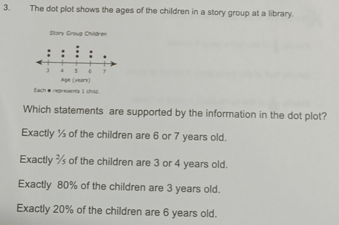 Solved: The dot plot shows the ages of the children in a story group at ...