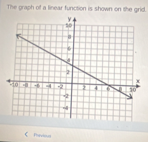 The graph of a linear function is shown on the grid. 
Previous