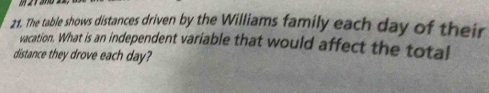 2 1 and 
21. The table shows distances driven by the Williams family each day of their 
vacation. What is an independent variable that would affect the total 
distance they drove each day?