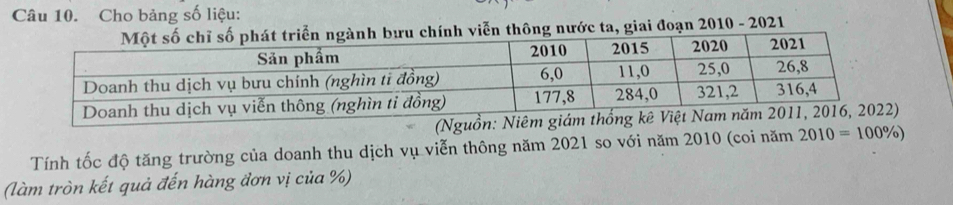 Cho bảng số liệu: 
ành bưu chính viễn thông nước ta, giai đoạn 2010 - 2021 
Tính tốc độ tăng trường của doanh thu dịch vụ viễn thông năm 2021 so với năm 2010 (coi năm 2010=100% )
(làm tròn kết quả đến hàng đơn vị của %)