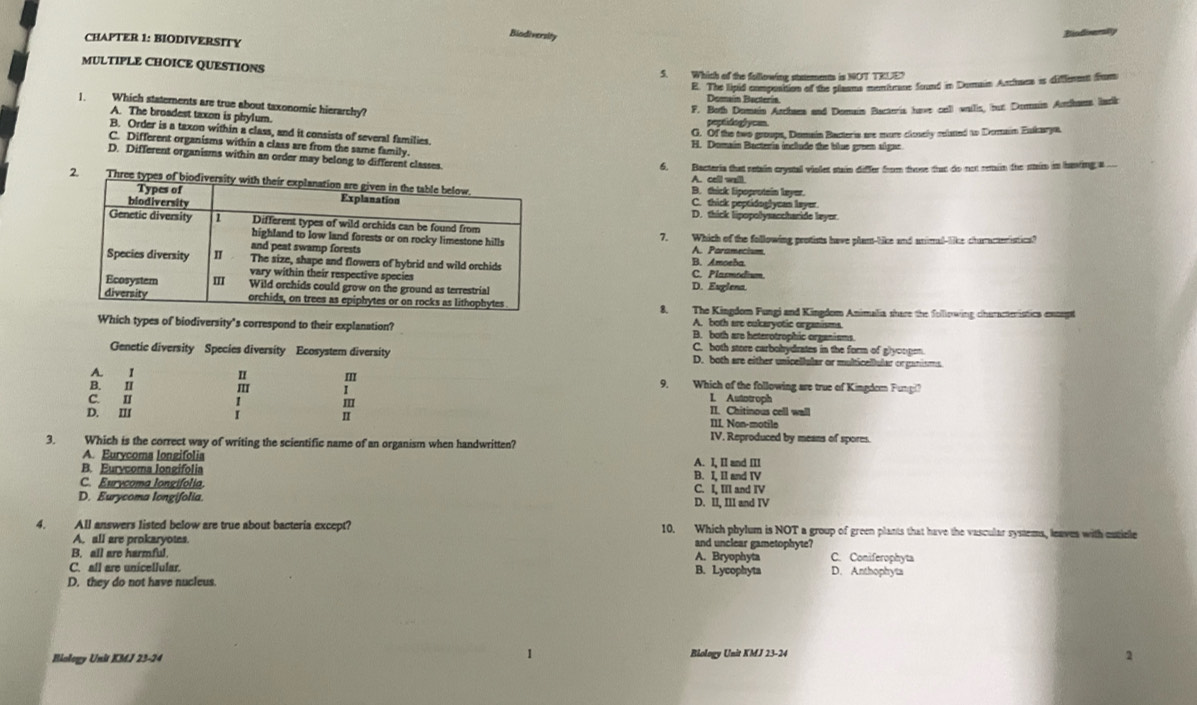 CHAPTER 1: BIODIVERSITY
Biodiversity
Biodiverally
MULTIPLE CHOICE QUESTIONS 5. Which of the following statements is NOT TRUEN
E. The lipid compontion of the plaana menitrane found in Dumain Aschaes is differet frum
Deraín Becterín
1. Which statements are true about taxonomic hierarchy?
F. Both Domain Archaes and Domain Bacteris have cell walls, but Domain Arthams back
A. The broadest taxon is phylum. peptidoglycn.
G. Of the two groups, Domain Bacteris are more closely relned to Domaim Eukarya.
B. Order is a taxon within a class, and it consists of several families. H. Domain Bactería include the blus gren algae
C. Different organisms within a class are from the same family.
D. Different organisms within an order may belong to different
6. Bacteria that retain crystal violet stain differ from those that do not remain the stain in havding a
A. cell wall
B. thick lipoprotein leyer.
C. thick peptidoglycan layer.
D. thick lipopolysaccharide leyor.
7. Which of the following protists have plam-like and animal-like churracteristics?
A. Paramecism
C. Plarmodium. B. Amoeba
D. Euglena.
8. The Kingdom Fungi and Kingdom Animalia share the following churacteristica emoapt
A. both are eukaryotic organisma
Which types of biodiversity's correspond to their explanation? B. both are heterotrophic organisms.
C. both store carbobydrates in the form of glyoogen.
Genetic diversity Species diversity Ecosystem diversity D. both are either unicellular or multicallular organisms.
A. I m
B. II 9. Which of the following are true of Kingdom Fungi?
L Autotroph
C. II II. Chitinous cell wall
D. III
. II III Non-motile
IV. Reproduced by means of spores.
3. Which is the correct way of writing the scientific name of an organism when handwritten?
A. Eurycoma longifolia A. I, II and III
B. Eurycoma longifolia
C. Eurycoma longifolia. B. I, II and IV
C. I, III and IV
D. Eurycoma longifolia. D. II, III and IV
4. All answers listed below are true about bacteria except? 10. Which phylum is NOT a group of green plants that have the vascular systems, leaves with cuticle
A. all are prokaryotes and unclear gametophyte?
B. all are harmful. A. Bryophyta C. Coniferophyta
C. all are unicellular. B. Lycophyta D. Anthophyta
D. they do not have nucleus.
Biology Unit KMJ 23-24 Blology Unit KMJ 23-24
2