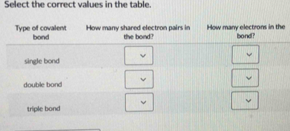 Select the correct values in the table.
e