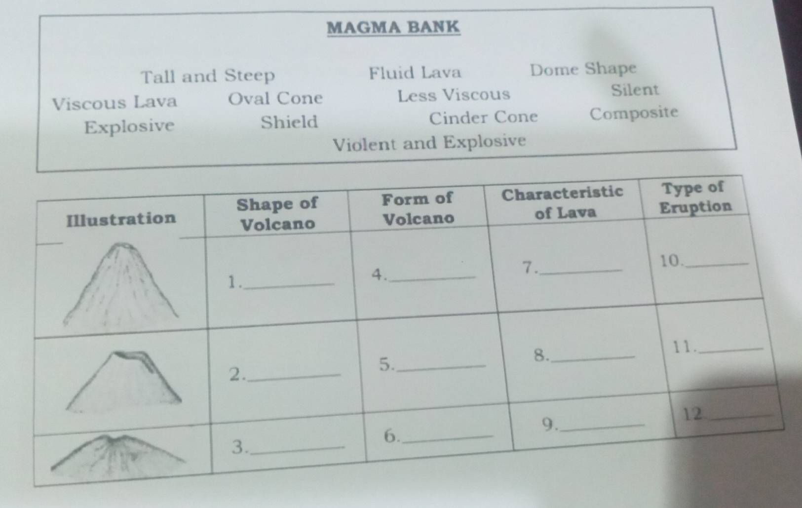 MAGMA BANK
Tall and Steep Fluid Lava Dome Shape
Viscous Lava Oval Cone Less Viscous
Silent
Explosive Shield Cinder Cone Composite
Violent and Explosive