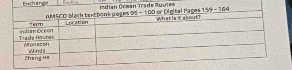 Exchange 
Indian Ocean Trade Routes